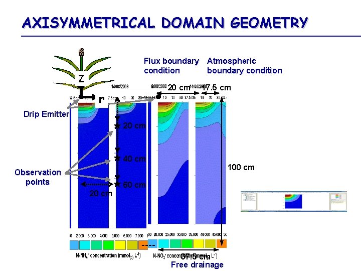 AXISYMMETRICAL DOMAIN GEOMETRY Flux boundary Atmospheric condition boundary condition Z 20 cm r 17.