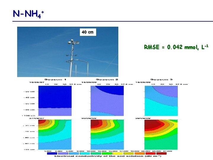 N-NH 4+ 40 cm RMSE = 0. 042 mmolc L-1 