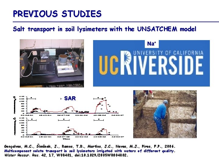 PREVIOUS STUDIES Salt transport in soil lysimeters with the UNSATCHEM model Na+ SAR Gonçalves,