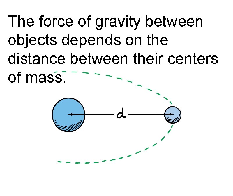 The force of gravity between objects depends on the distance between their centers of