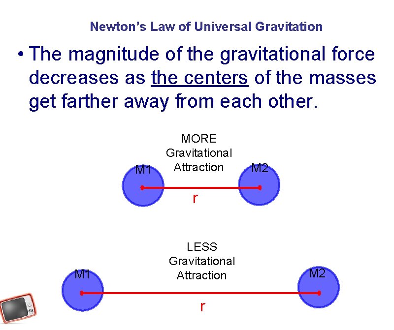 Newton’s Law of Universal Gravitation • The magnitude of the gravitational force decreases as