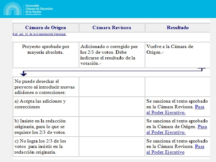 ATRIBUCIONES DEL PDER LEGISLATIVO - POR FUERA DEL ART. 75 DE LA CN -