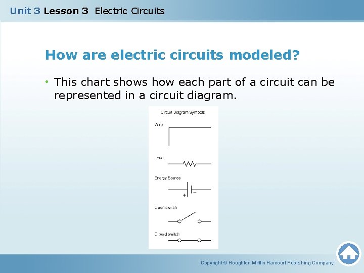 Unit 3 Lesson 3 Electric Circuits How are electric circuits modeled? • This chart
