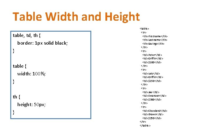 Table Width and Height table, td, th { border: 1 px solid black; } Table Width and Height table, td, th { border: 1 px solid black; }
