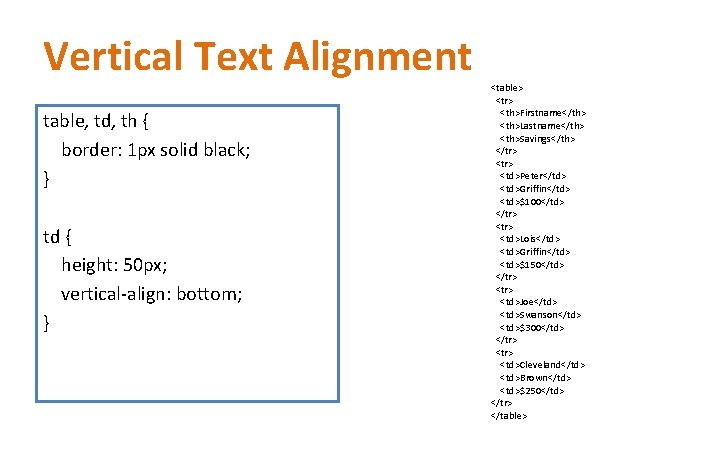 Vertical Text Alignment table, td, th { border: 1 px solid black; } td Vertical Text Alignment table, td, th { border: 1 px solid black; } td