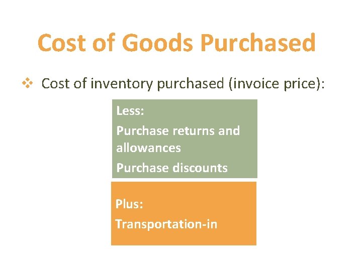 Cost of Goods Purchased v Cost of inventory purchased (invoice price): Less: Purchase returns Cost of Goods Purchased v Cost of inventory purchased (invoice price): Less: Purchase returns