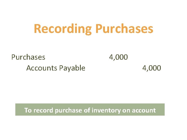Recording Purchases Accounts Payable 4, 000 To record purchase of inventory on account Recording Purchases Accounts Payable 4, 000 To record purchase of inventory on account