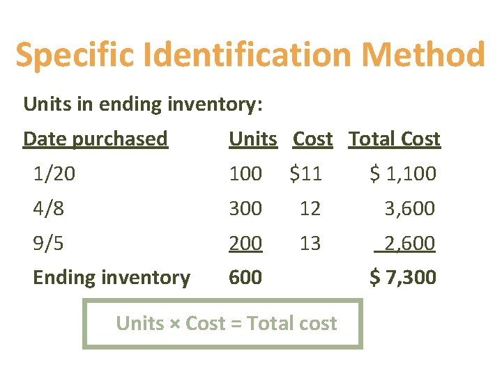 Specific Identification Method Units in ending inventory: Date purchased Units Cost Total Cost 1/20 Specific Identification Method Units in ending inventory: Date purchased Units Cost Total Cost 1/20