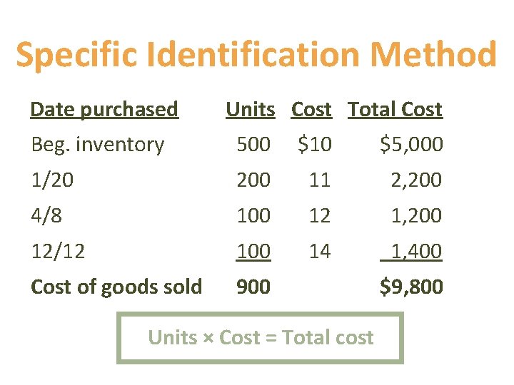 Specific Identification Method Date purchased Units Cost Total Cost Beg. inventory 500 $10 $5, Specific Identification Method Date purchased Units Cost Total Cost Beg. inventory 500 $10 $5,