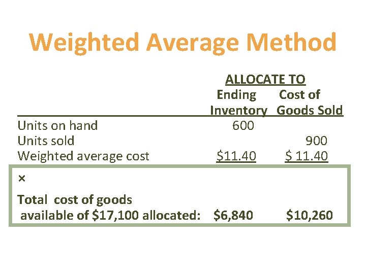 Weighted Average Method Units on hand Units sold Weighted average cost ALLOCATE TO Ending Weighted Average Method Units on hand Units sold Weighted average cost ALLOCATE TO Ending