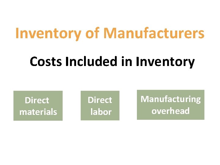 Inventory of Manufacturers Costs Included in Inventory Direct materials Direct labor Manufacturing overhead Inventory of Manufacturers Costs Included in Inventory Direct materials Direct labor Manufacturing overhead