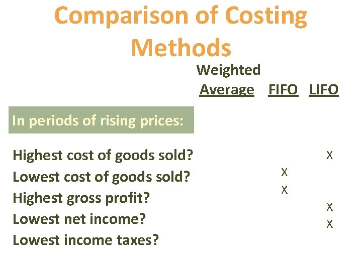 Comparison of Costing Methods Weighted Average FIFO LIFO In periods of rising prices: Highest Comparison of Costing Methods Weighted Average FIFO LIFO In periods of rising prices: Highest