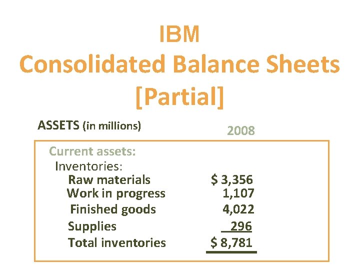 IBM Consolidated Balance Sheets [Partial] ASSETS (in millions) Current assets: Inventories: Raw materials Work