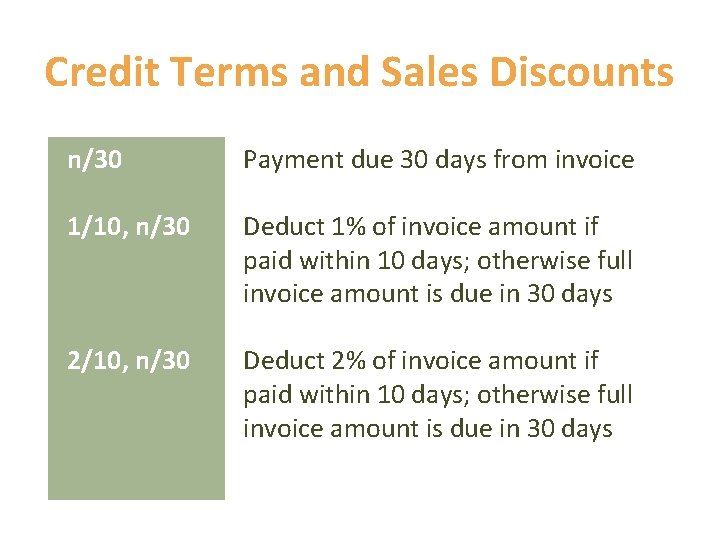 Credit Terms and Sales Discounts n/30 Payment due 30 days from invoice 1/10, n/30 Credit Terms and Sales Discounts n/30 Payment due 30 days from invoice 1/10, n/30