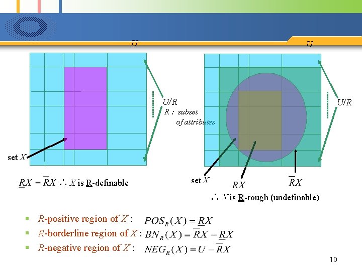 U U U/R R : subset of attributes set X ∴ X is R-definable