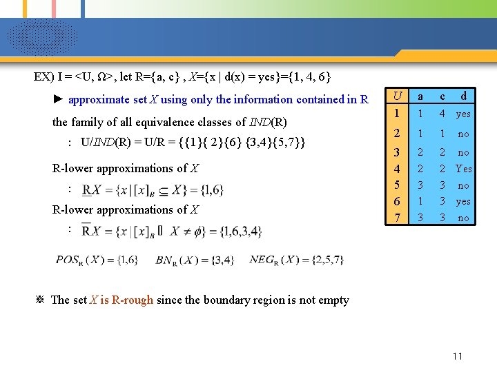 EX) I = <U, Ω>, let R={a, c} , X={x | d(x) = yes}={1,