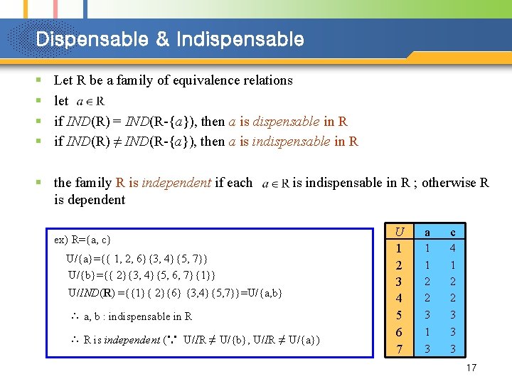 Dispensable & Indispensable § § Let R be a family of equivalence relations let