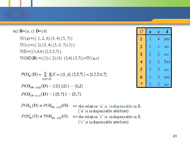 ex) R={a, c} D={d} U a c d U/{a}={{ 1, 2, 6}{3, 4}{5, 7}}