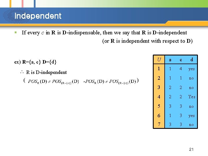 Independent § If every c in R is D-indispensable, then we say that R