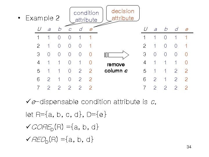 decision attribute condition attribute • Example 2 U a b c d e U