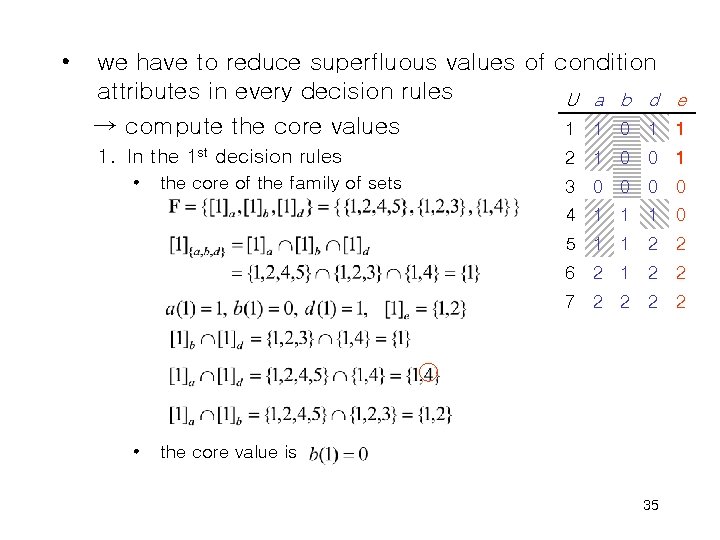  • we have to reduce superfluous values of condition attributes in every decision