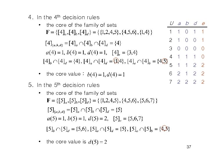 4. In the 4 th decision rules • the core of the family of