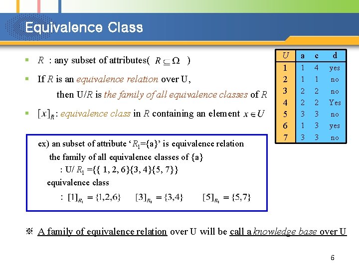 Equivalence Class § R : any subset of attributes( ) § If R is