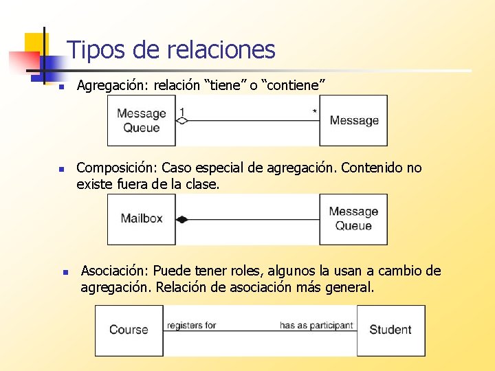 Tipos de relaciones n n n Agregación: relación “tiene” o “contiene” Composición: Caso especial