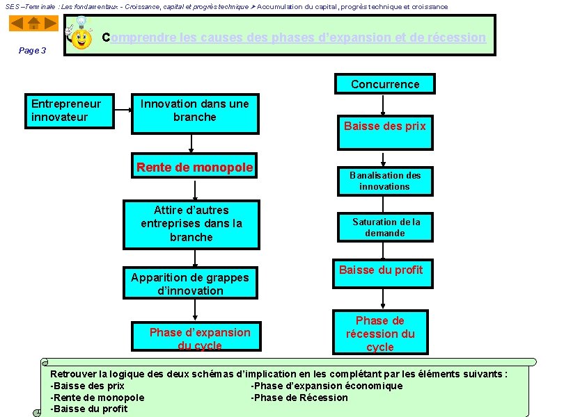 SES –Terminale : Les fondamentaux - Croissance, capital et progrès technique Accumulation du capital,