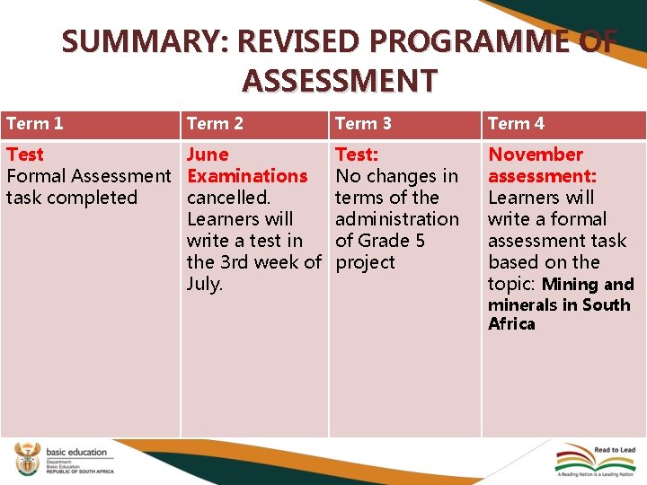 SUMMARY: REVISED PROGRAMME OF ASSESSMENT Term 1 Term 2 Test June Formal Assessment Examinations