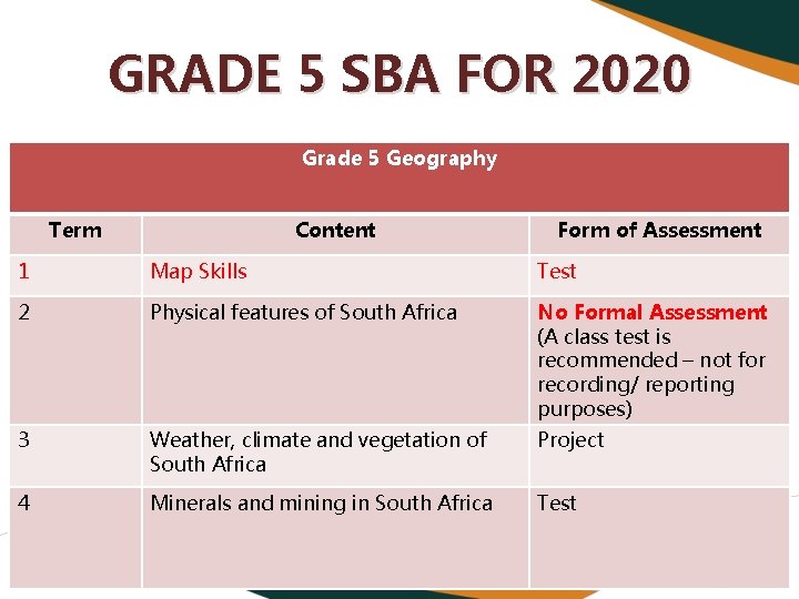 GRADE 5 SBA FOR 2020 Grade 5 Geography Term Content Form of Assessment 1