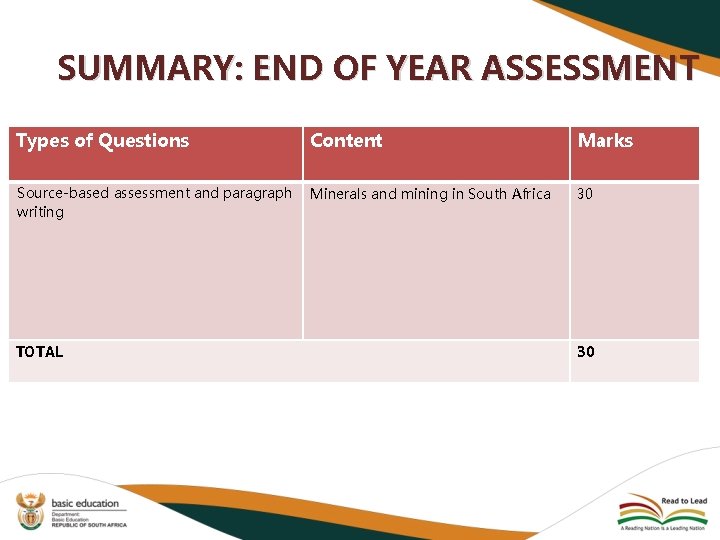 SUMMARY: END OF YEAR ASSESSMENT Types of Questions Content Marks Source-based assessment and paragraph