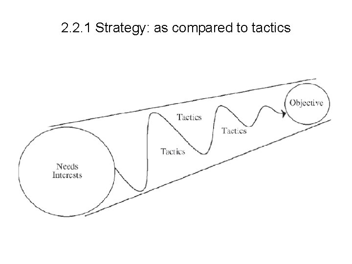 2. 2. 1 Strategy: as compared to tactics 