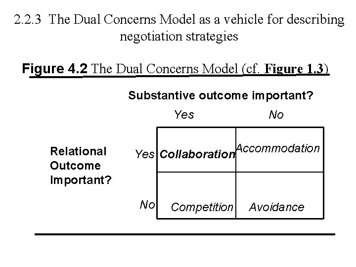 2. 2. 3 The Dual Concerns Model as a vehicle for describing negotiation strategies