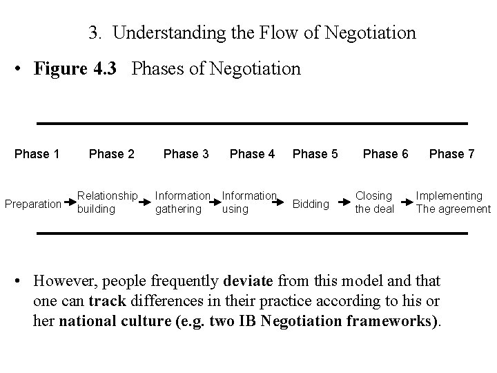 3. Understanding the Flow of Negotiation • Figure 4. 3 Phases of Negotiation Phase