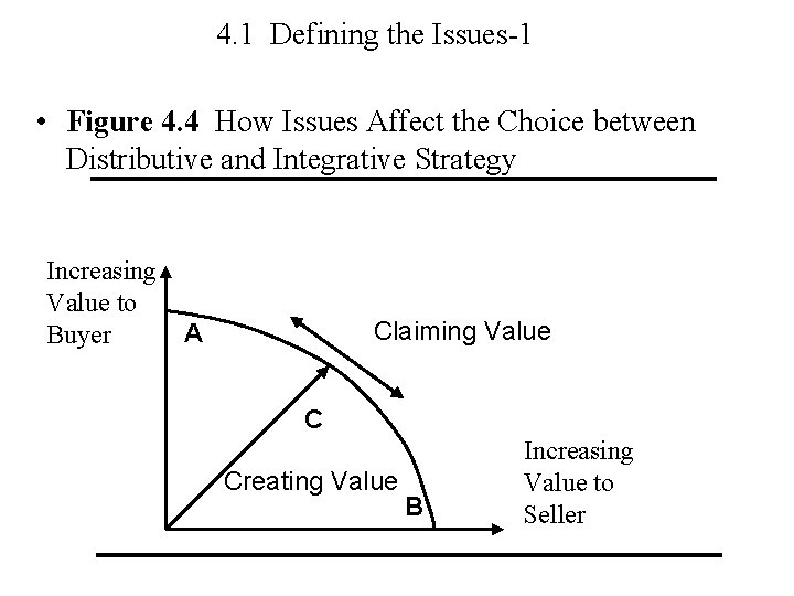 4. 1 Defining the Issues-1 • Figure 4. 4 How Issues Affect the Choice