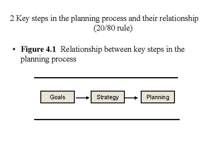 2 Key steps in the planning process and their relationship (20/80 rule) • Figure