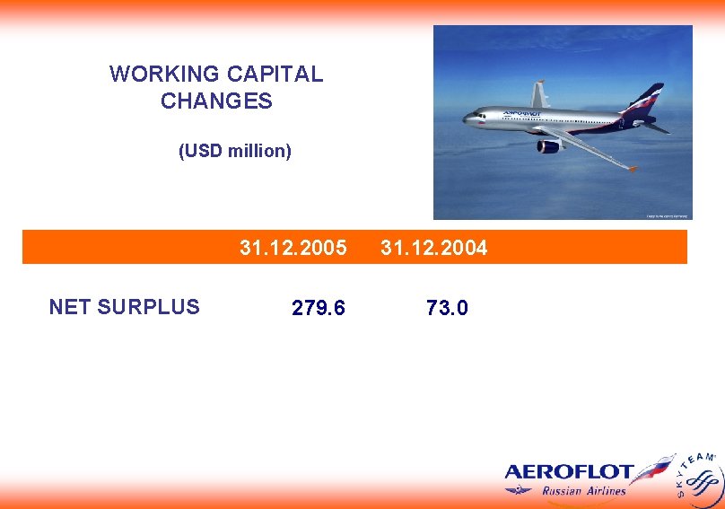 WORKING CAPITAL CHANGES (USD million) 31. 12. 2005 NET SURPLUS 279. 6 31. 12.