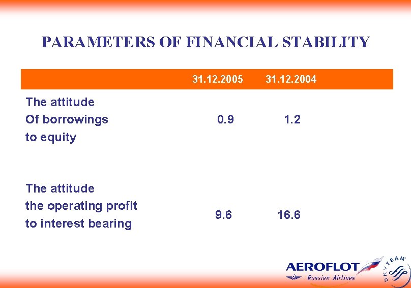 PARAMETERS OF FINANCIAL STABILITY 31. 12. 2005 The attitude Of borrowings to equity The