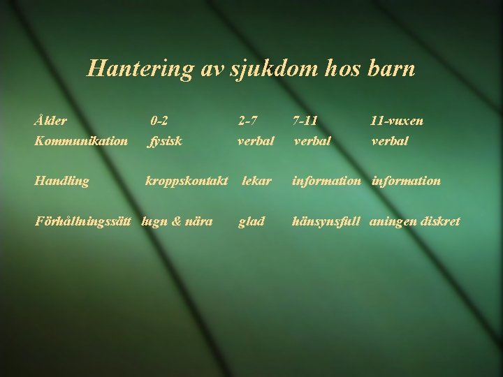 Hantering av sjukdom hos barn Ålder Kommunikation 0 -2 fysisk 2 -7 verbal 7