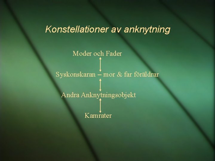 Konstellationer av anknytning Moder och Fader Syskonskaran – mor & far föräldrar Andra Anknytningsobjekt