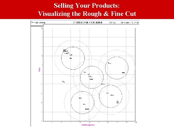 Selling Your Products: Visualizing the Rough & Fine Cut 