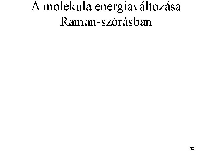 A molekula energiaváltozása Raman-szórásban 38 