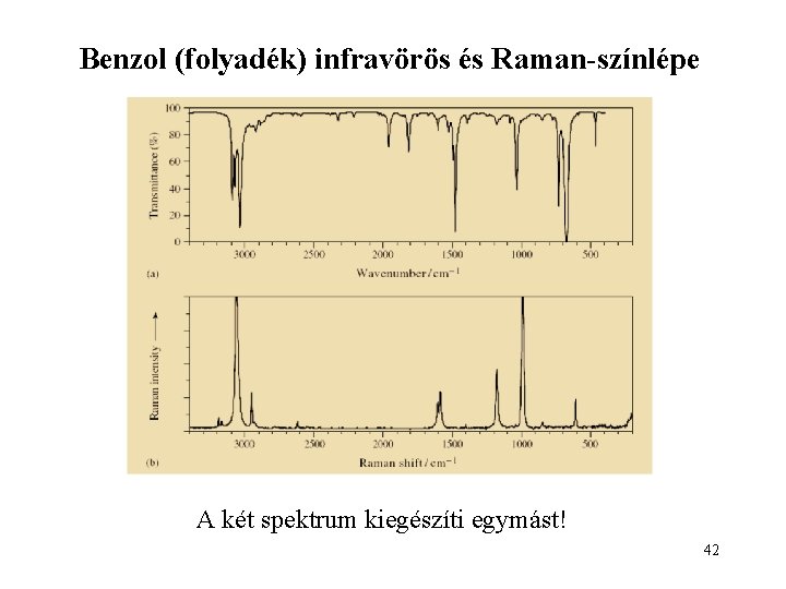 Benzol (folyadék) infravörös és Raman-színlépe A két spektrum kiegészíti egymást! 42 