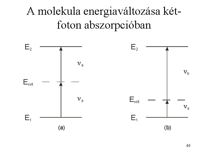 A molekula energiaváltozása kétfoton abszorpcióban 49 