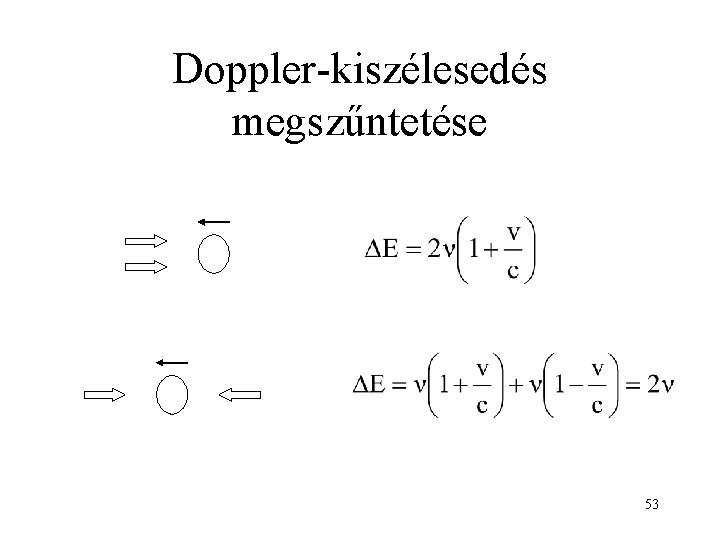 Doppler-kiszélesedés megszűntetése 53 