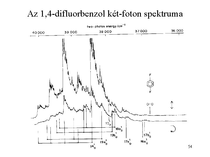 Az 1, 4 -difluorbenzol két-foton spektruma 54 