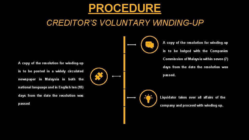 Voluntary Winding Up By Lavinia Kumaraendran Partner At