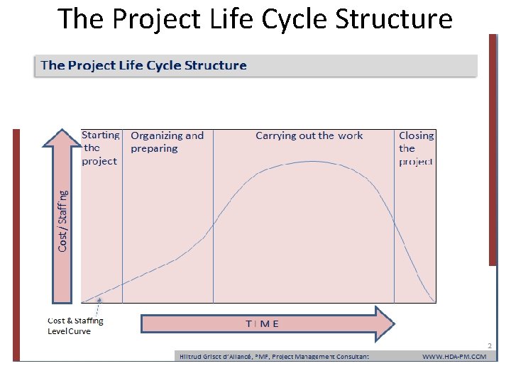 The Project Life Cycle Structure The Project Life Cycle Structure