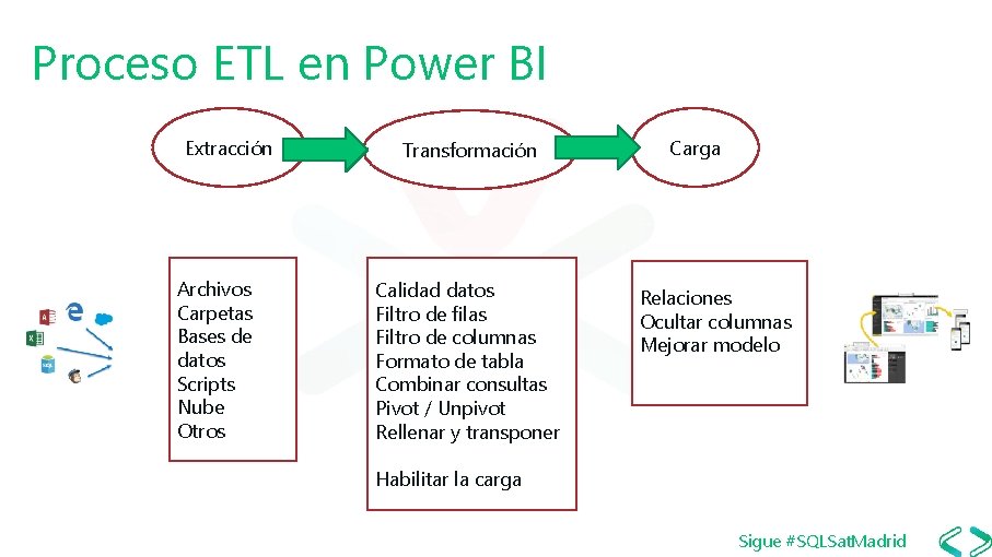 Proceso ETL en Power BI Extracción Archivos Carpetas Bases de datos Scripts Nube Otros